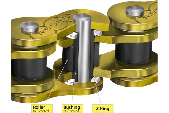 Regina HPE Kette | ta-C Beschichtung im Detail | Z-Ring Aufbau | Technik-Illustration