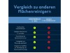 centromaxx-vergleich-52894