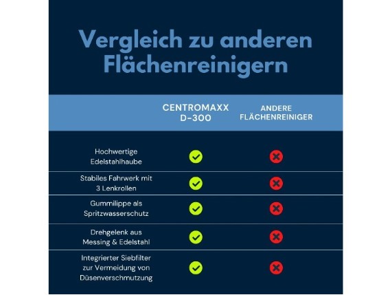 centromaxx-vergleich-52894-60317