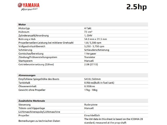 F2:5BMHS-A, F2