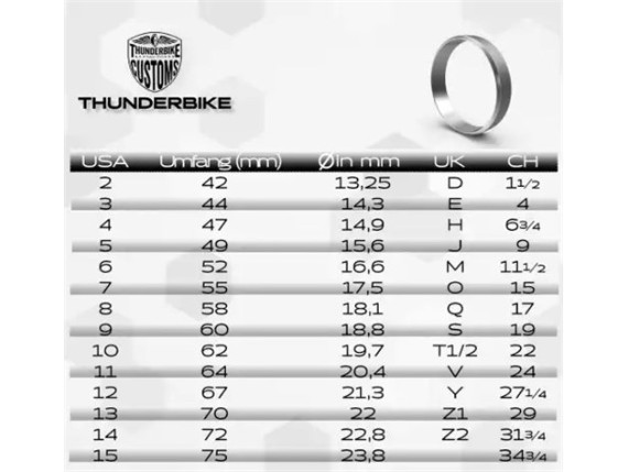 ring_size(12)