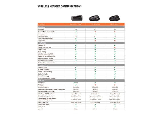 share-cardo-headset-chart