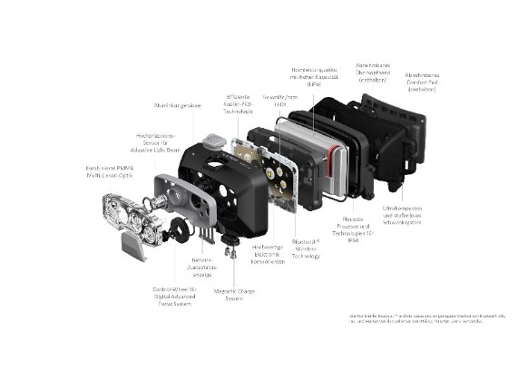 HF8 Core Explosionszeichnung