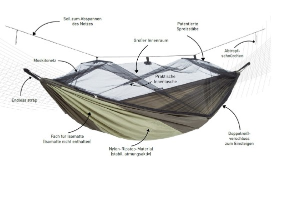 Moskito Traveller Thermo