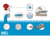 Guppyfriend_the harmful path of microplastics