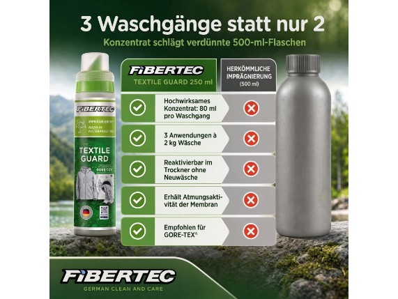 Fibertec-Textile-Guard-Washin_5