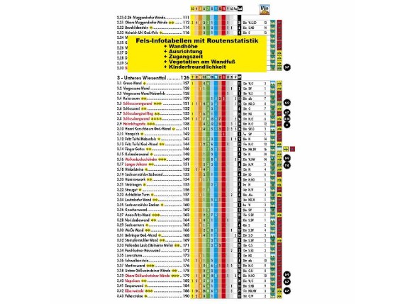 kletterfuehrer-franken-1-routen_1