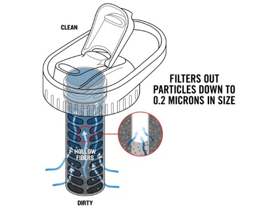 13878-platypus-daycap-in-bottle-filter-diagram-text-10093