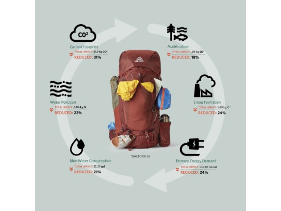 GMP_S22_Baltoro_Sustainability
