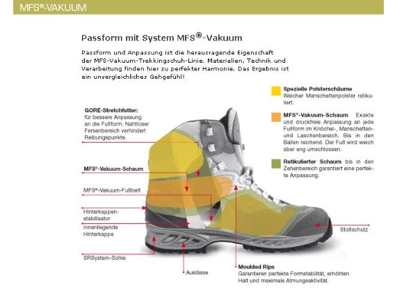 2848-46, SCHUH MEIND