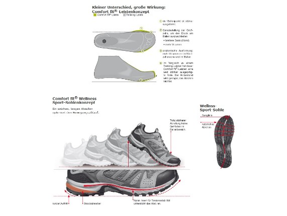 5211-31, SCHUH MEIND