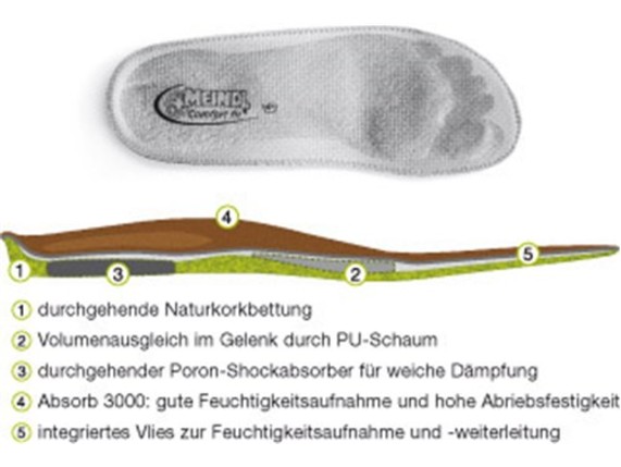 9710 99, FUßBETT MEIND