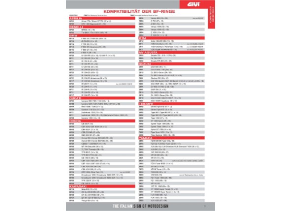 BF23, Tankbefestigung Givi für Tankrucksac