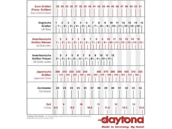 Daytona-Groessentabelle