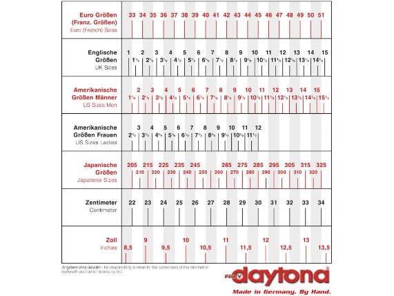 Daytona-Groessentabelle