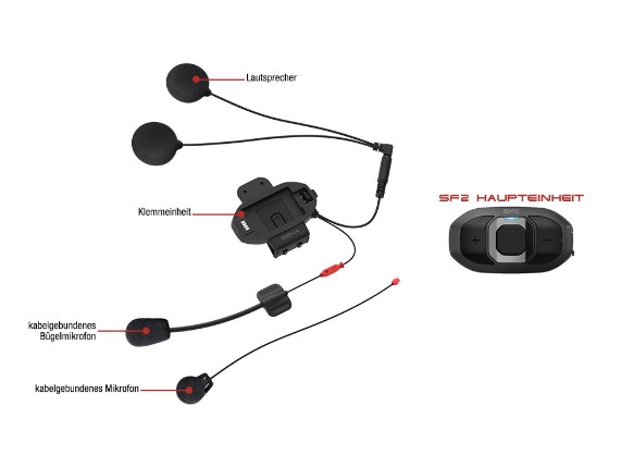 SF2_Diagramm