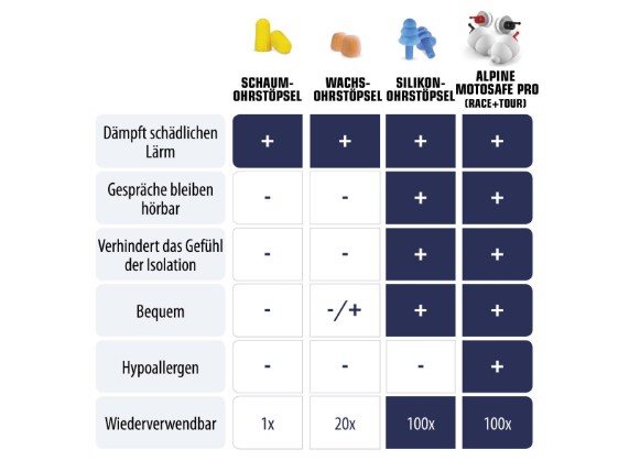 13925946_8_Alpine_MotoSafePro_Tour_Race_comparison_DE_V12019