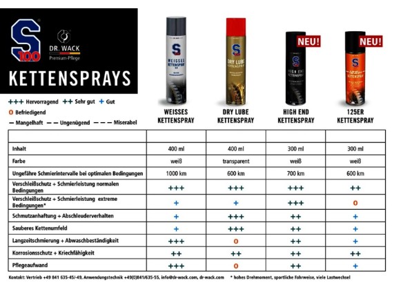2390-kettenspray-s100-125er-93362