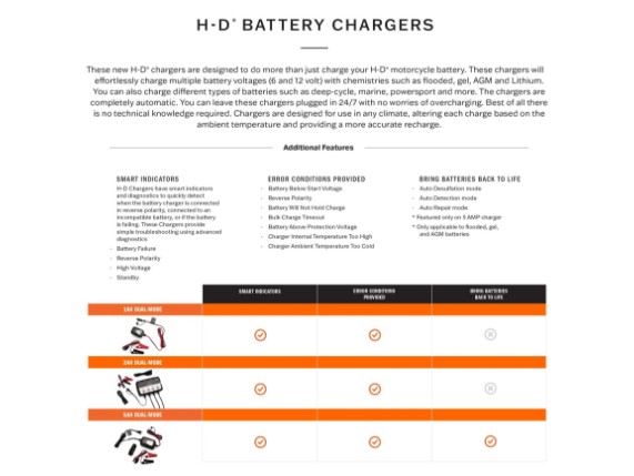 share-Dual-Mode-Battery-Chargers