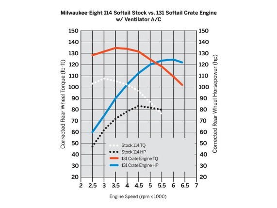 share-Milwaukee-Eight-Softail-Crate-Engine