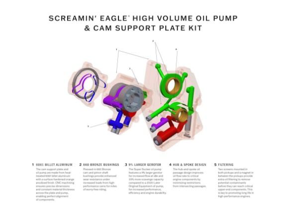 share-SE-OilPump-CamSupport-graphic
