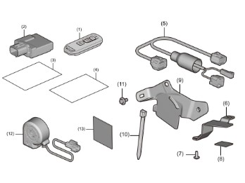 EASY-Kit Alarmanlage für ADV750 2025-