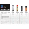 2343, KETTENSPRAY S100 2