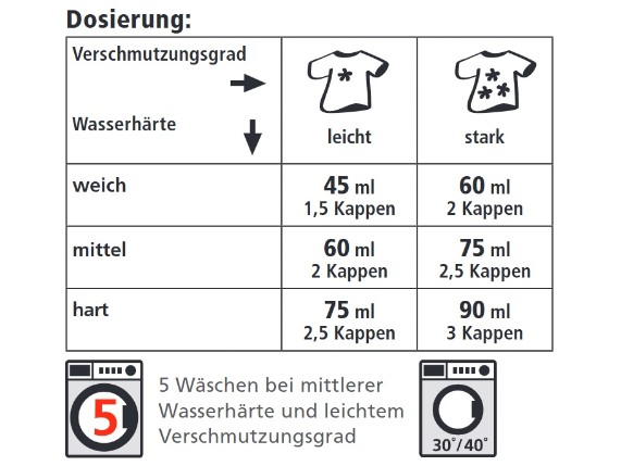 2182, WASCHMITTEL S100 FUNKTION