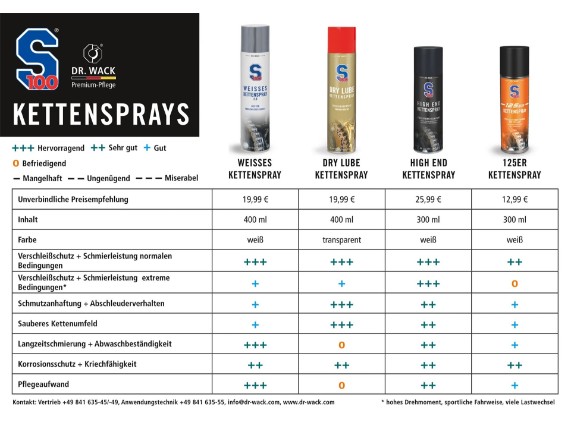 2343, KETTENSPRAY S100 2