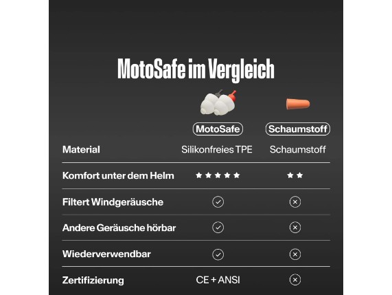 96115-00-100, OHRSTÖPSEL ALPINE MOTOSAFE DUO PACK