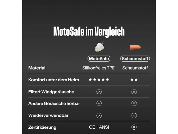 96920-00-100, OHRSTÖPSEL ALPINE MOTOSAFE TOUR