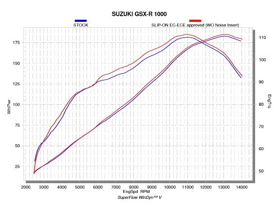 S-S10SO12-HRC, Slip-On Line (Carbon) GSX-R 1000
