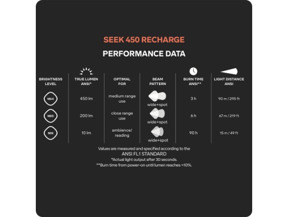 38553, Seek 450 Recharge