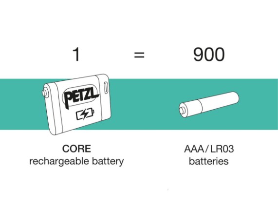 E065AB02, Actik Core