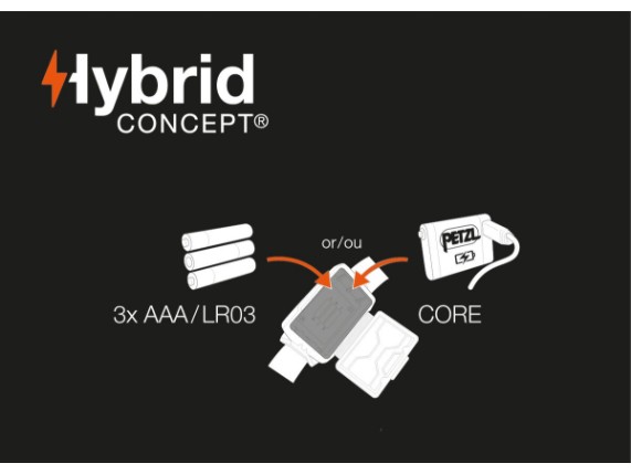E065AB03, Actik Core