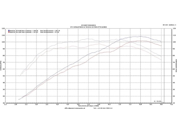 MC-020-06HE-Ducati-airfilter-DynoSheet-DPvsMC-020-06_Dyno04