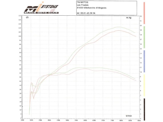 MC-020-06HE-Ducati-airfilter-DynoSheet-paulsmart 1000 airboxkit_Dyno03