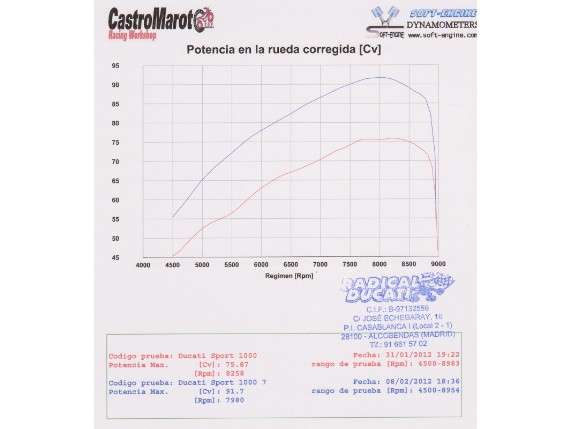 MC-020-06HE-Ducati-airfilter-Hypermotard-SportClassic_Dyno01