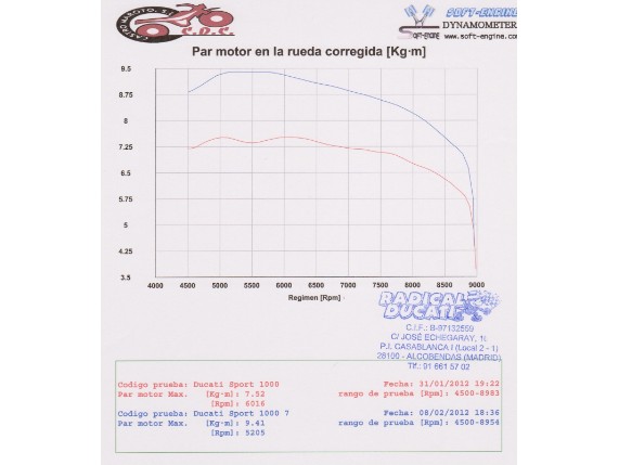 MC-020-06HE-Ducati-airfilter-Hypermotard-SportClassic_Dyno02