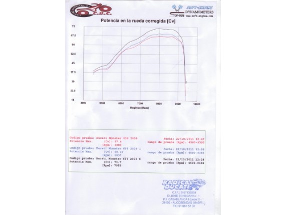 MC-020-09-Ducati-airfilter-DynoSheet-Power-Up kit  696-01
