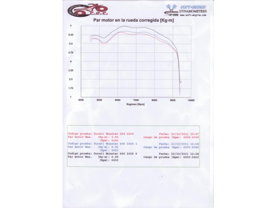 MC-020-09-Ducati-airfilter-DynoSheet-Power-Up kit  696