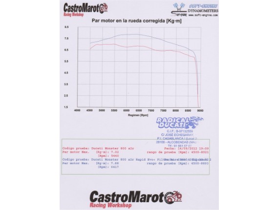 MC-020-99HE-001-Ducati-airfilter-DynoSheet-S2R800-STDvsMWR