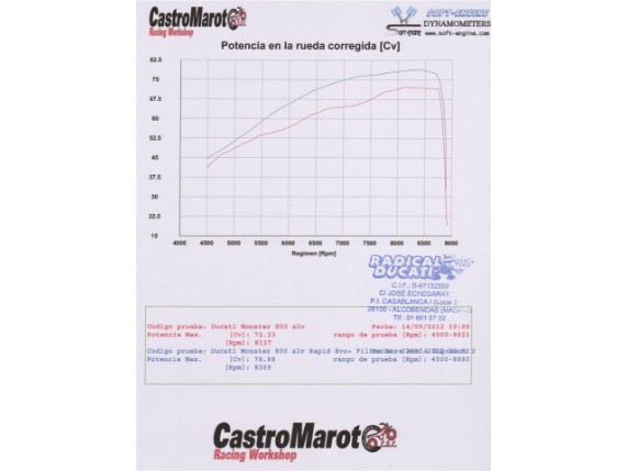 MC-020-99HE-Ducati-airfilter-DynoSheet-S2R800-STDvsMWR