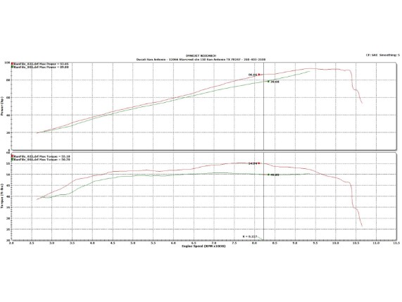 MC-021-13-Ducati-airfilter-DynoSheet-Hyper820-DPvs020-13+021-13