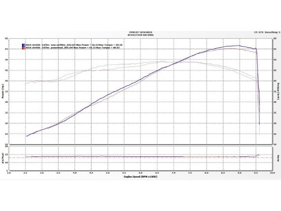MC-030-15, Luftfilter für Honda CBR500R / X / F