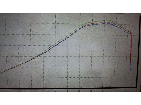 MC-090-14R-Yamaha-airfilter-DynoSheet-R25-R3-STDvsBMCvsMWR