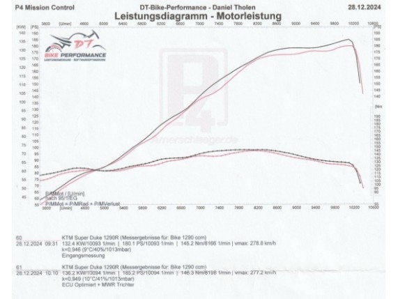 MWR-VS-550, Ausaugstutzen für KTM 1290 Super