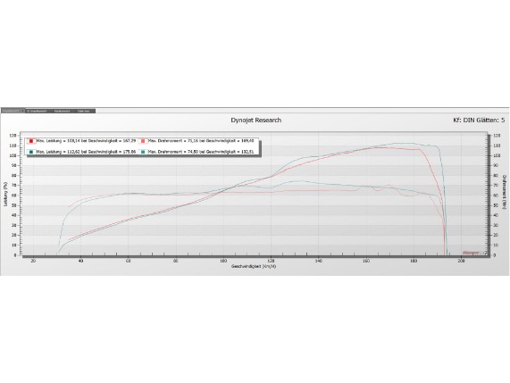 MWR-VS-600-MV-Agusta-Velocity-Stacks-Brutale800-DynoSheet-STDvsMWR